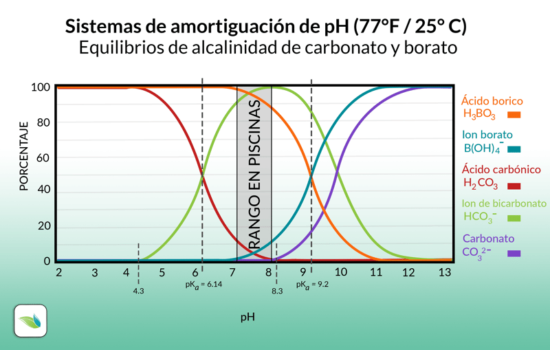 AlkBuffering-Graph2_Spanish_V1