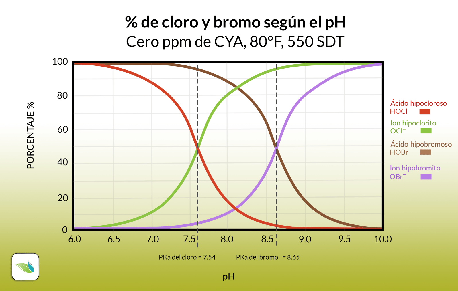 Qué es el bromo como desinfectante?