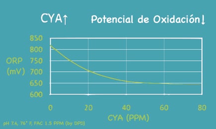 CYA vs ORP espanol