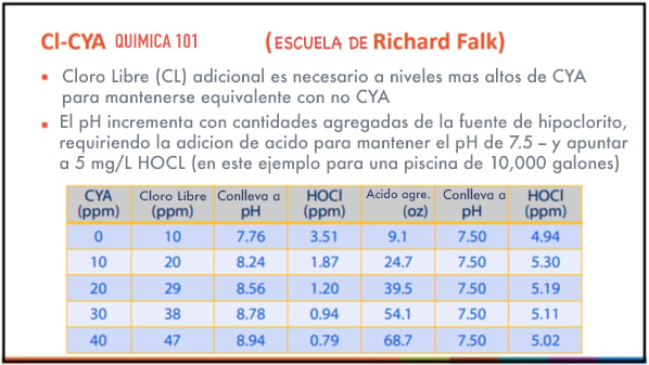 CYA y HOCl Richard Falk