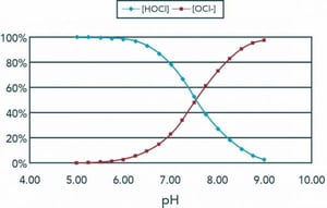 HOCl-vs-OCl-e1508867679514.jpg