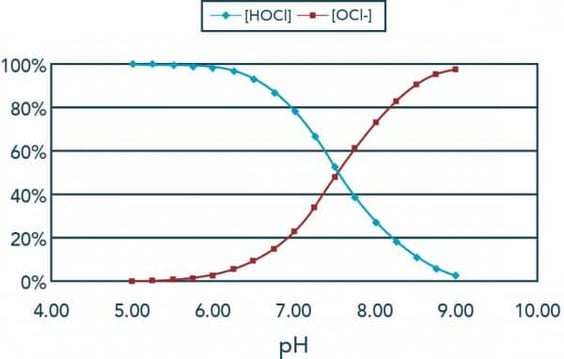 HOCl-vs-OCl-e1508867679514