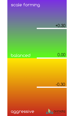 LSI GRADIENT, orenda LSI, langelier saturation index, saturation index