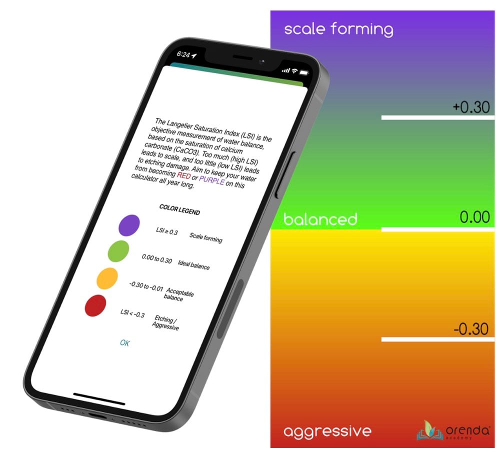 LSI Orenda calculator and gradient