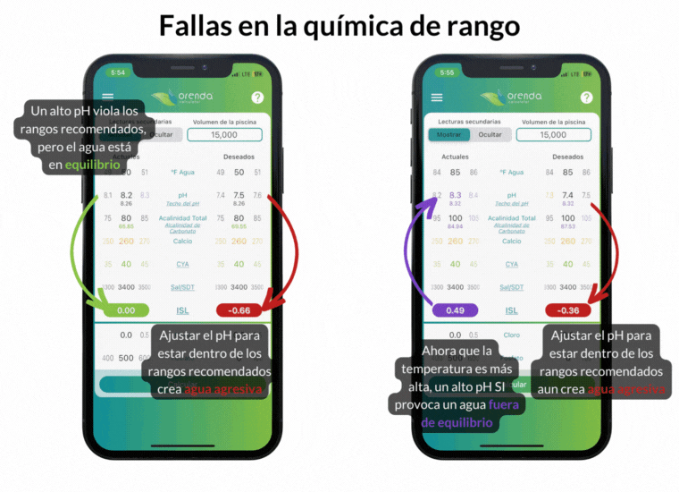 Naturally high pH balances LSI, SPANISH