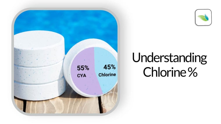 chlorine %, trichlor tablet showing 55% cyanuric acid and 45% chlorine, pool chlorine