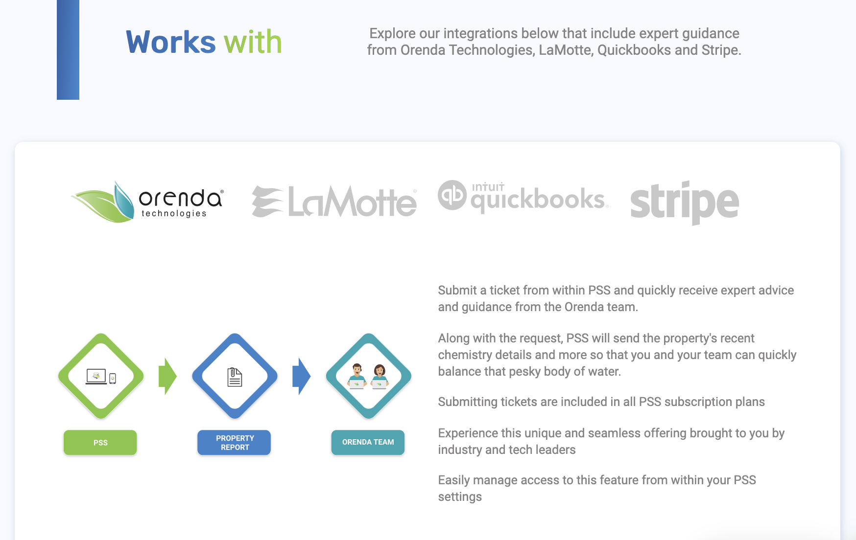 OrendaPSS integration screenshot