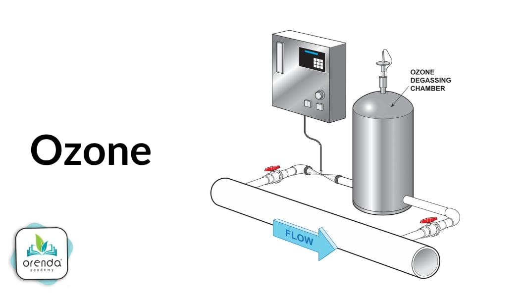 Orenda Academy ozone system illustration with venturi feeder and degassing chamber.