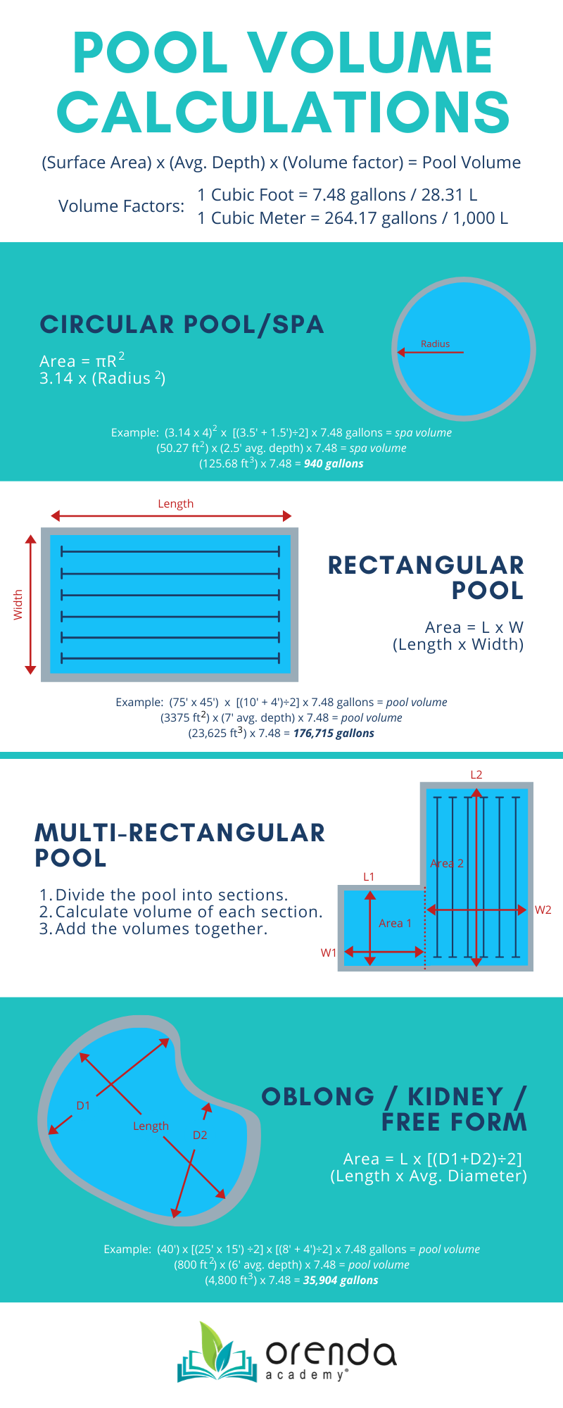 How to Calculate Swimming Pool Volume