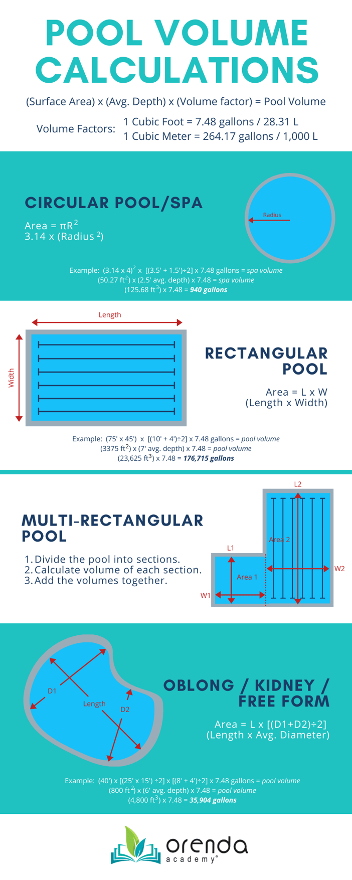 Pool Volume Calculations infographic-3