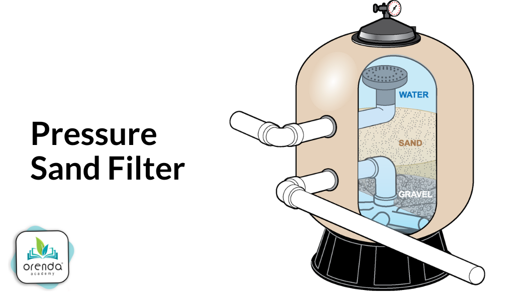 cutaway pressure sand filter illustration, showing the inside of a pool sand filter. Orenda academy commercial