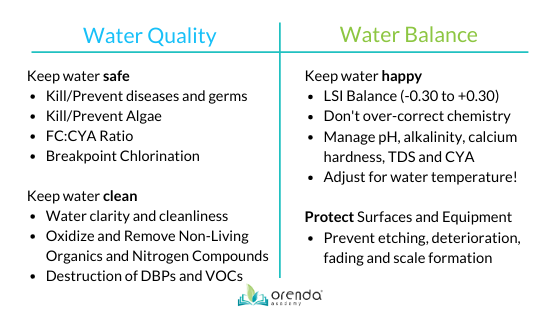 water quality, water balance, LSI balance, orenda chemistry, pool chemistry