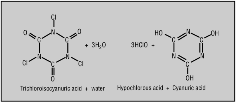 trichlor, cya, cya molecule, overstabilization, orenda, R. Baxter