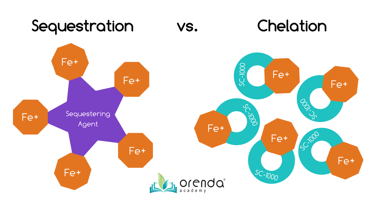 Sequestration vs. Chelation