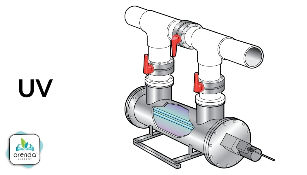 Orenda Academy illustration of medium pressure UV system, opened up to see UV bulbs inside.