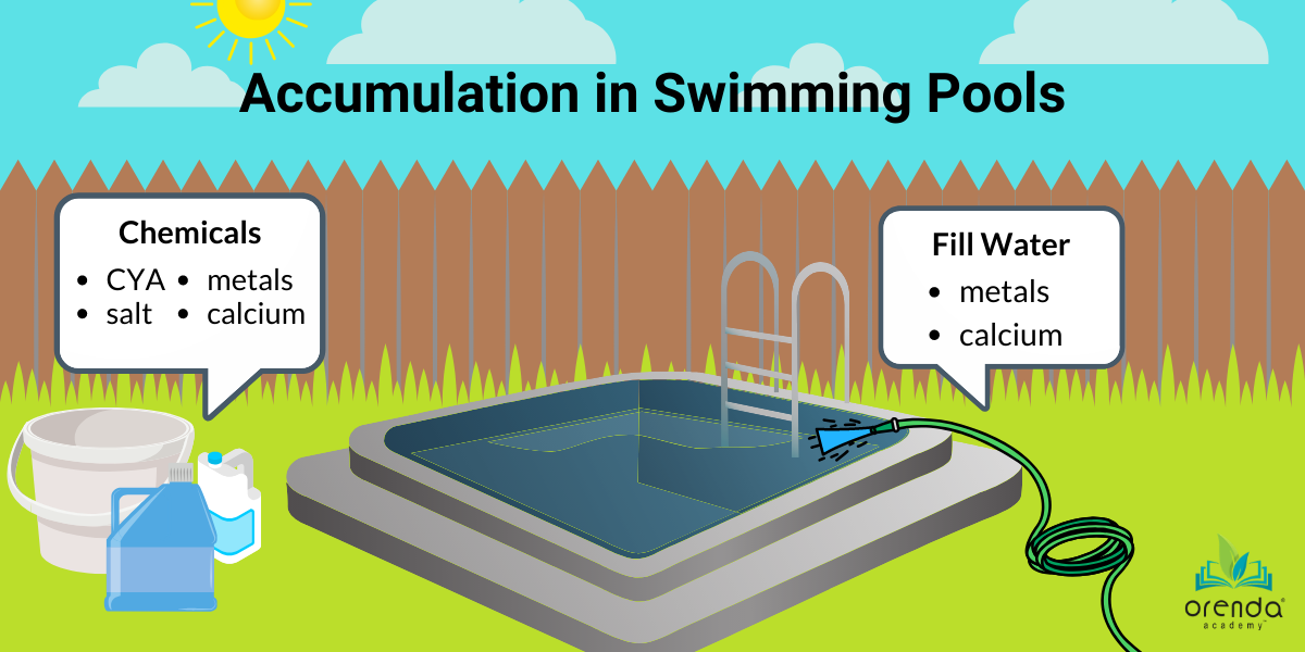 Evaporation and Accumulation