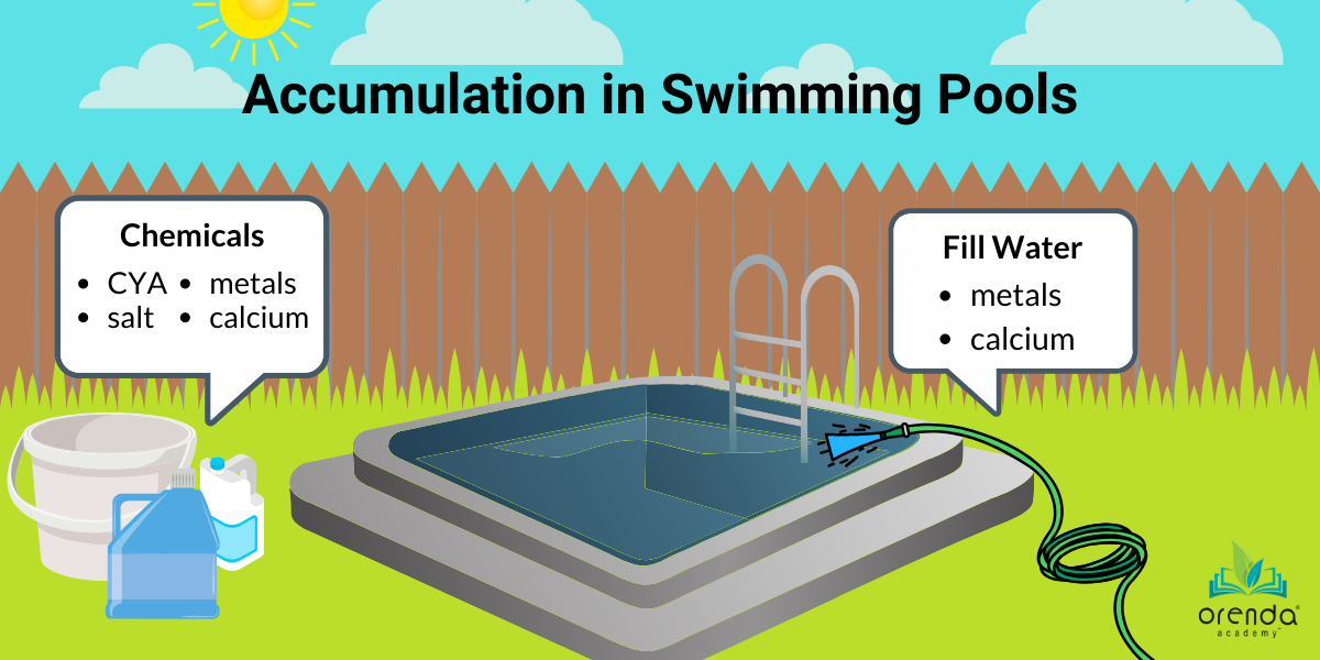 accumulation in water, high CYA, high calcium hardness, pool evaporation, metals in pools