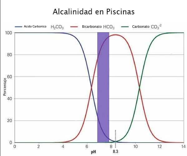 alcalinidadPiscinas copy