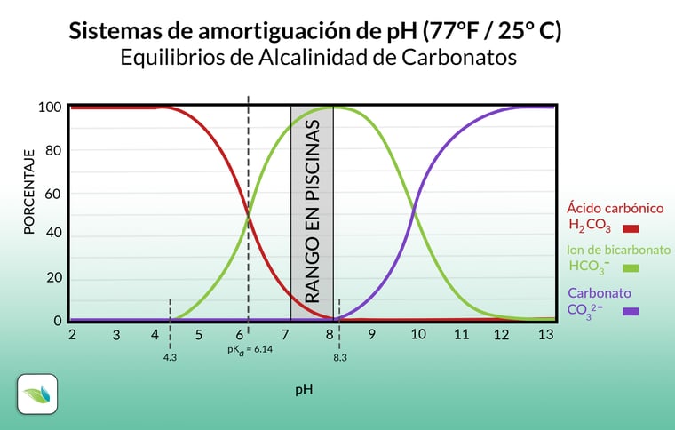 alkalinity equilibria-Graph3_V3_Spanish