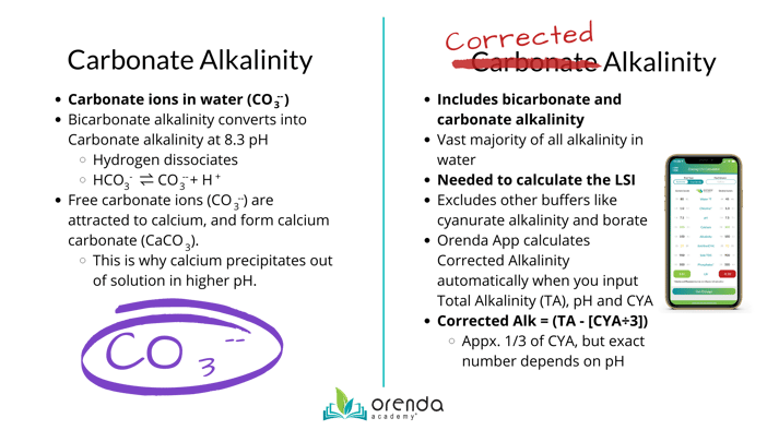 carbonate alkalinity vs. corrected alkalinity