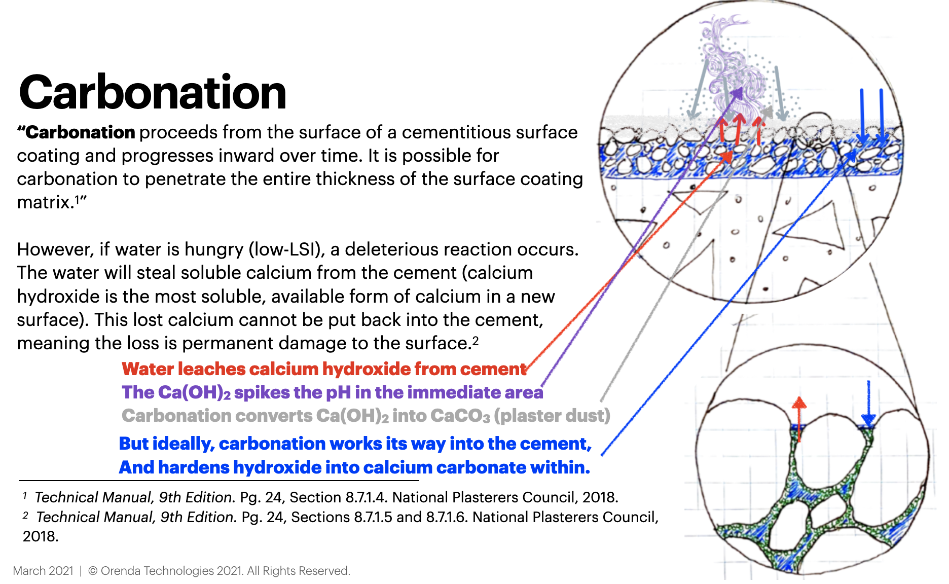 cement carbonation, plaster cement and water chemistry