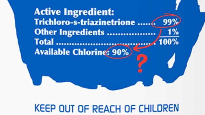 trichloro-s-triazinetrione 99% vs. 90% available chlorine. What do chemical product percentages mean? Orenda education
