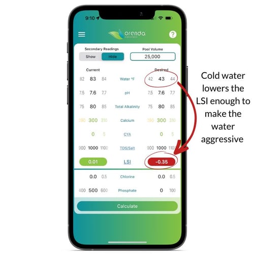 cold water lowers the LSI, orenda calculator