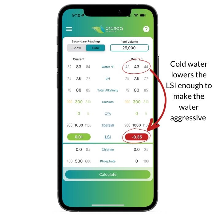 cold water lowers the LSI, orenda calculator