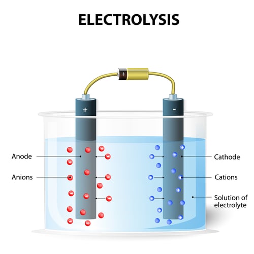 electrolysis, shutterstock, anode and cathode, saltwater pool
