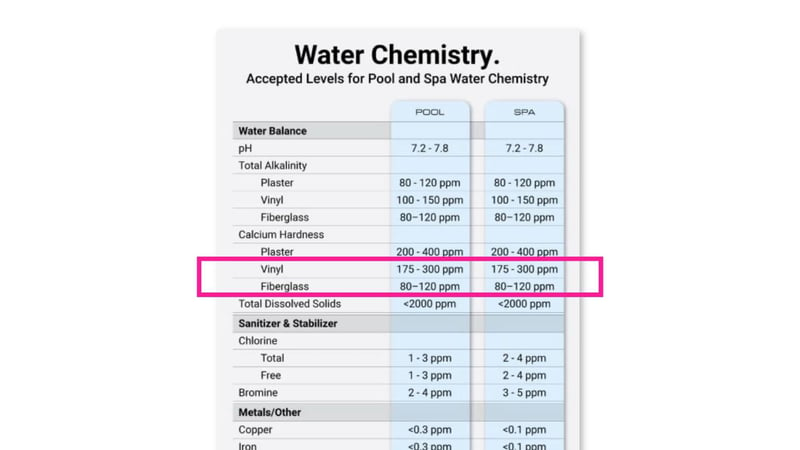 fiberglass pool chemistry ranges, low calcium hardness-1