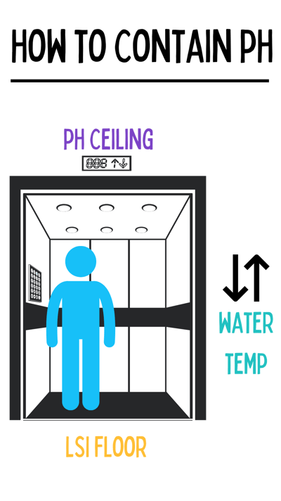 pH elevator