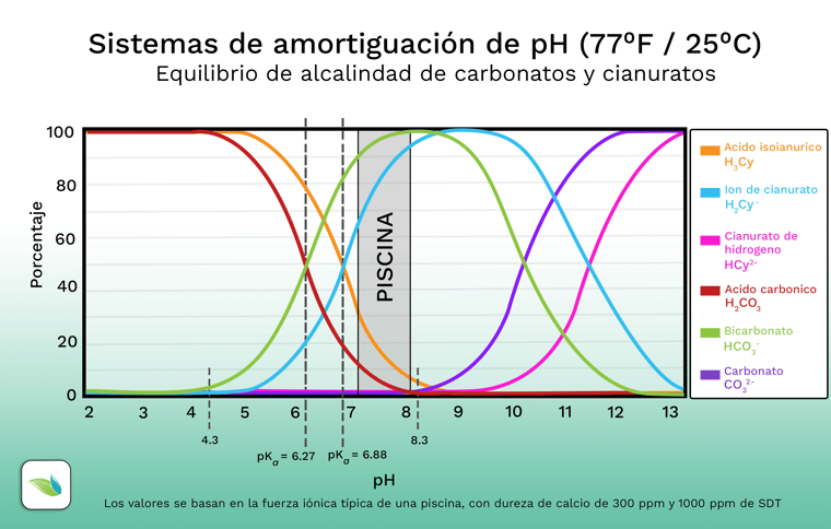 pHBuffering-Graph1_Spanish_BicarbCyanurateAlkalinityEquilibria_2024