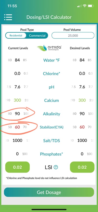 understanding LSI example