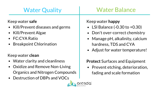 water quality vs balance