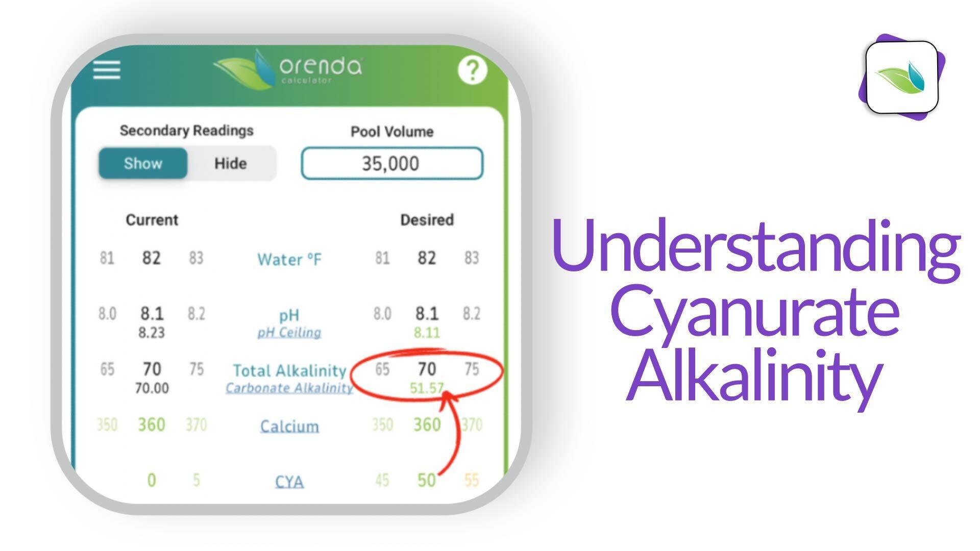 cyanurate alkalinity in pools, cya and alkalinity, orenda calculator